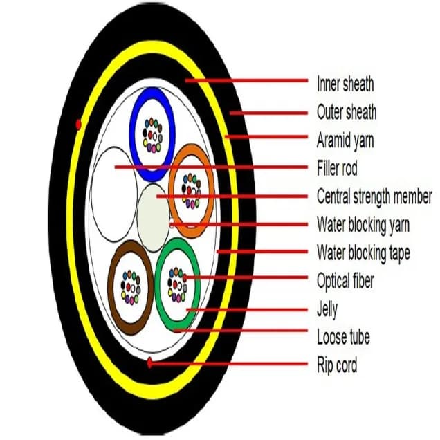 Optowire U-S(DS)-48FO-2.7Kn
