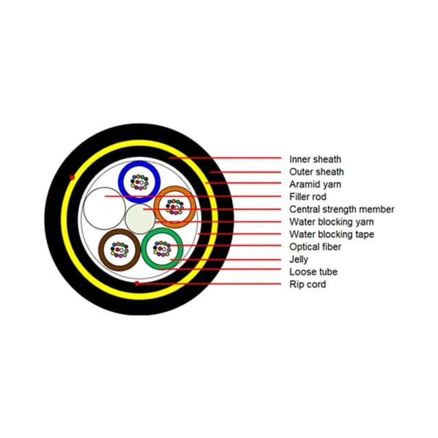 Optowire U-S(DS)-96FO-2.7KN Duct Installation Double Sheath Optical Cable 