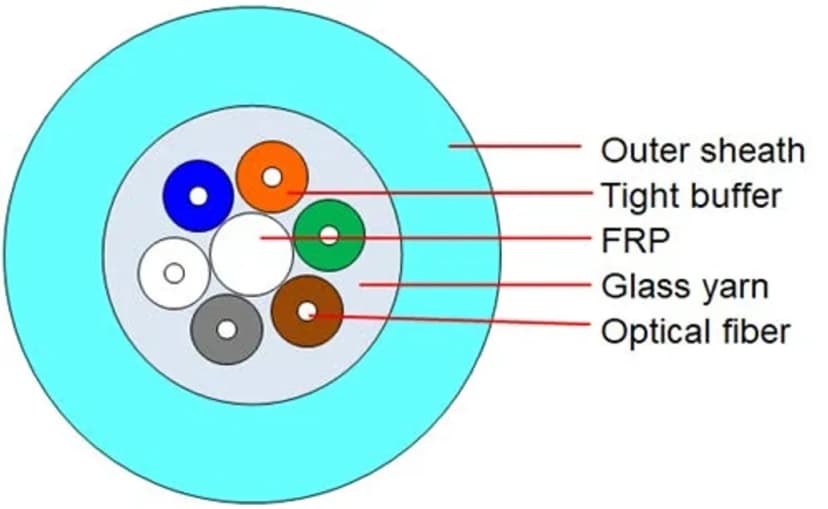 OM3-ID-OR-12FO-Aqua Multimode Indoor Optical Cable
