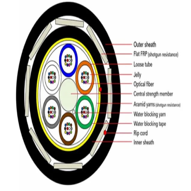 Optowire AS-S(FF)-144FO-2.7Kn